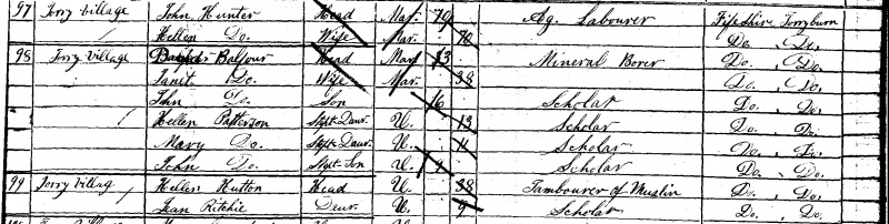 File:1851 Census Torryburn Crop.jpg